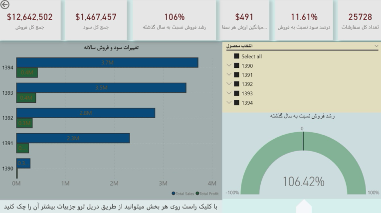 داشبورد power bi تحلیل فروش شرکت
