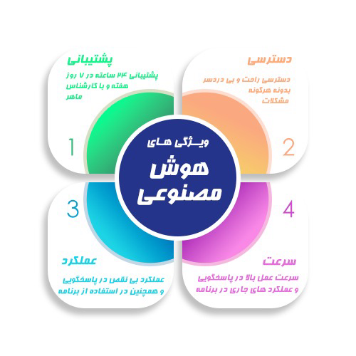 طراحی کاور پست معرفی اینستاگرام