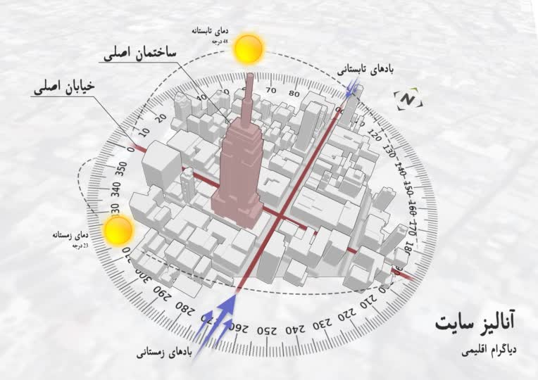 نمونه تحلیل سایت شهری با فتوشاپ