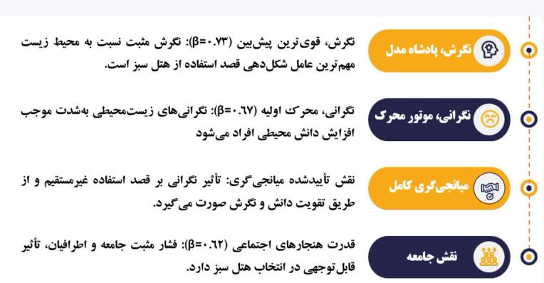 نمونه پاورپوینت دفاع پایان نامه ارشد
