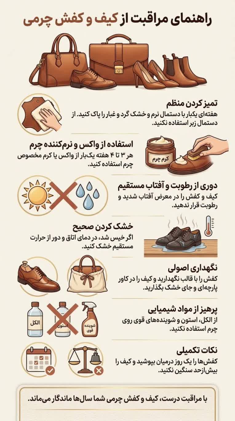 طراحی اینفوگرافیک حرفه‌ای با هوش مصنوعی و ادیت تخصصی