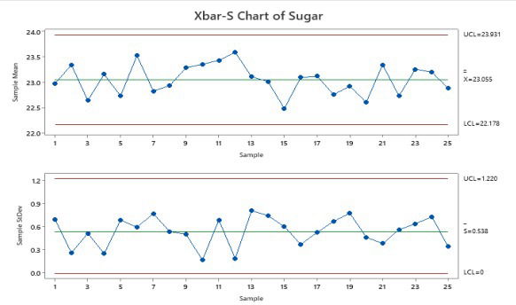 تحلیل و کنترل آماری فرآیند تولید شیرکاکائو با استفاده از ابزارهای هفت‌گانه SPC (مطالعه موردی: شرکت پگاه)