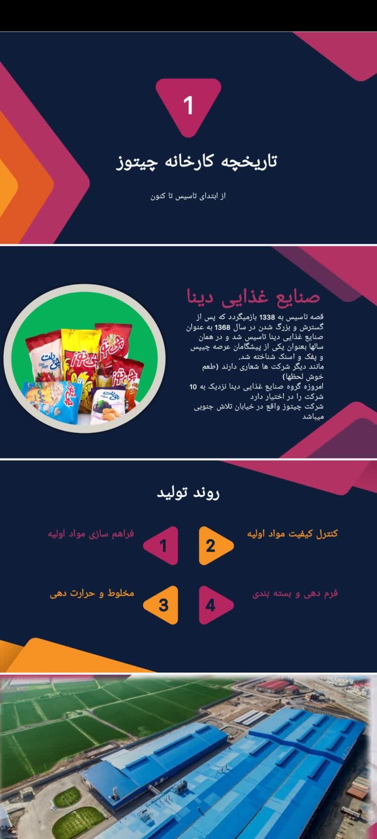 پاور پوینت تدریسی روند تولید کارخانه چیتوز