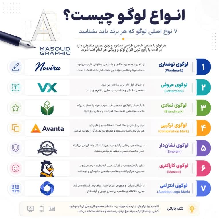 راهنمای تصویری برای انتخاب لوگو