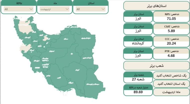 داشبورد مدیریتی: بررسی شاخص ها در استانها و شعب مختلف