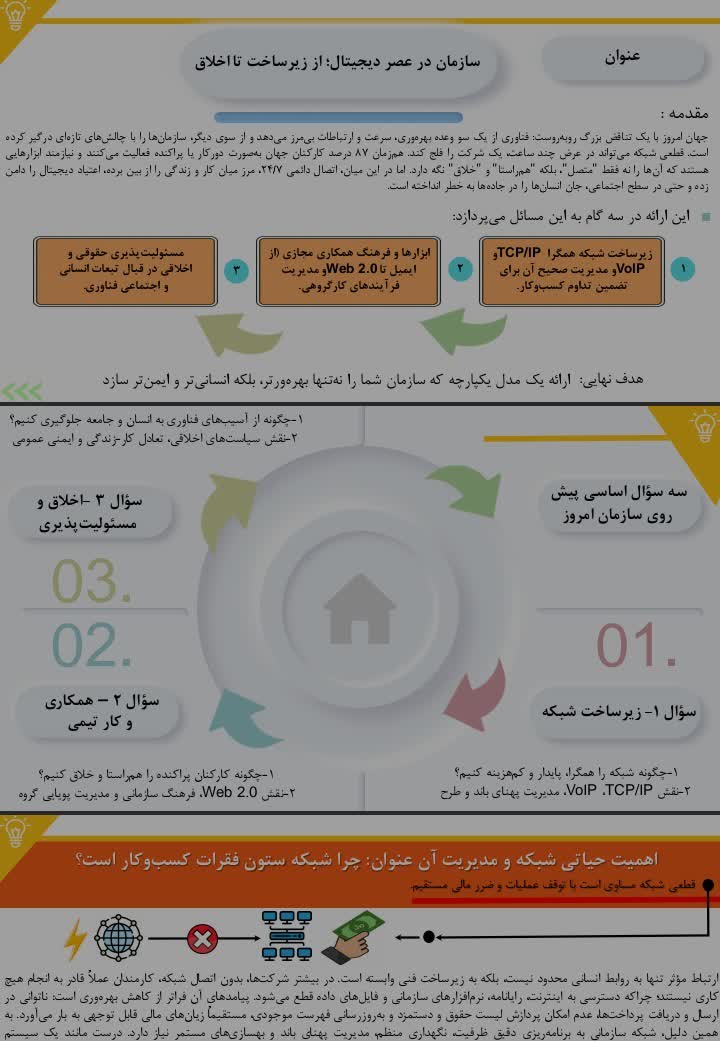 نمونه پاور پوینت و قالب برای ارائه