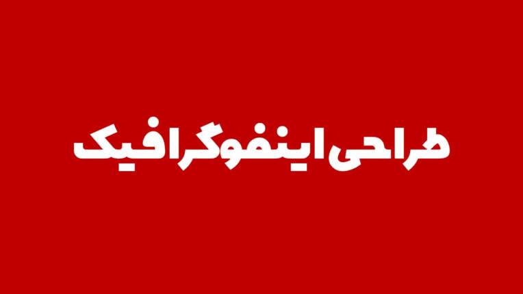 طراحی اینفوگرافیک در موضوعات مختلف