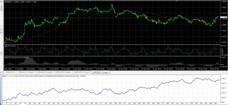 اکسپرت معاملاتی MACD + CCI با مدیریت ریسک هوشمند