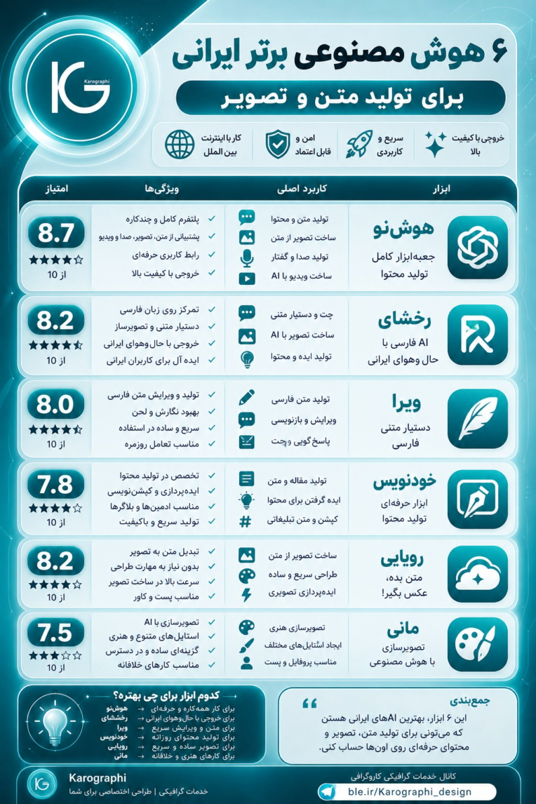 نمونه بنر اینفوگرافیک حوزه هوش مصنوعی
