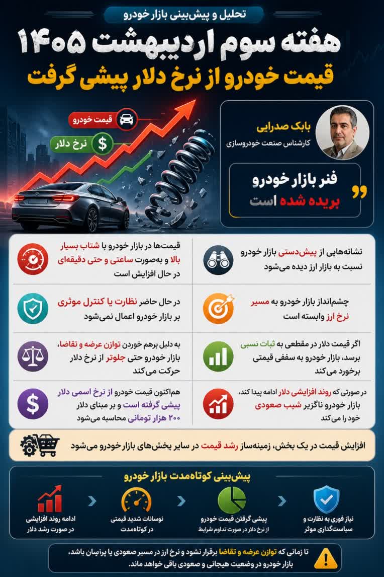 
نمونه طراحی اینفوگرافیک حوزه فروش خودرو
