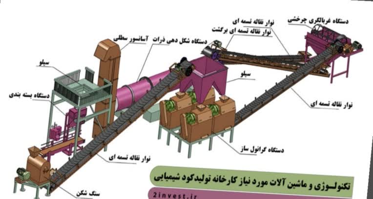 مشاوره جهت احداث خط تولید کود های شیمیایی
