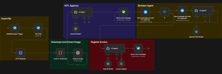 سامانه پردازش فاکتور OCR با ذخیره‌سازی اقلام و Human-in-the-Loop در N8N