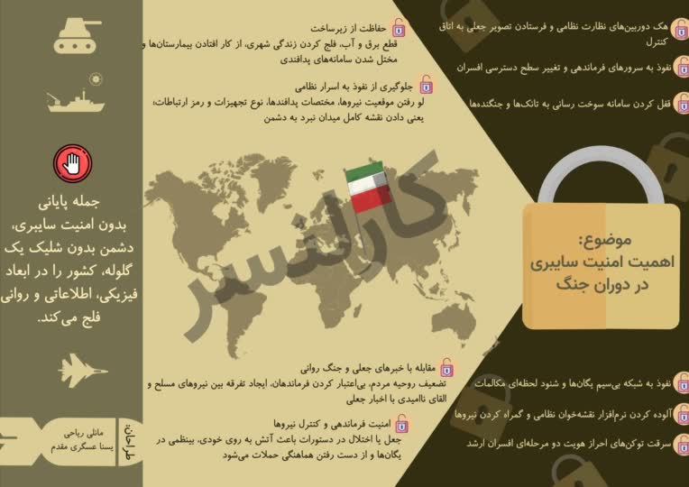 نمونه طراحی اینفوگرافی و پوستر