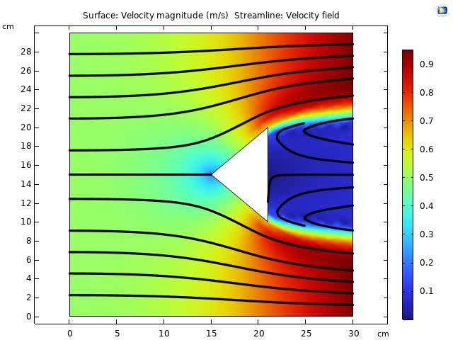 نمونه کار کتاب CFD Hoffman، جریان سیال در برخورد با مانع