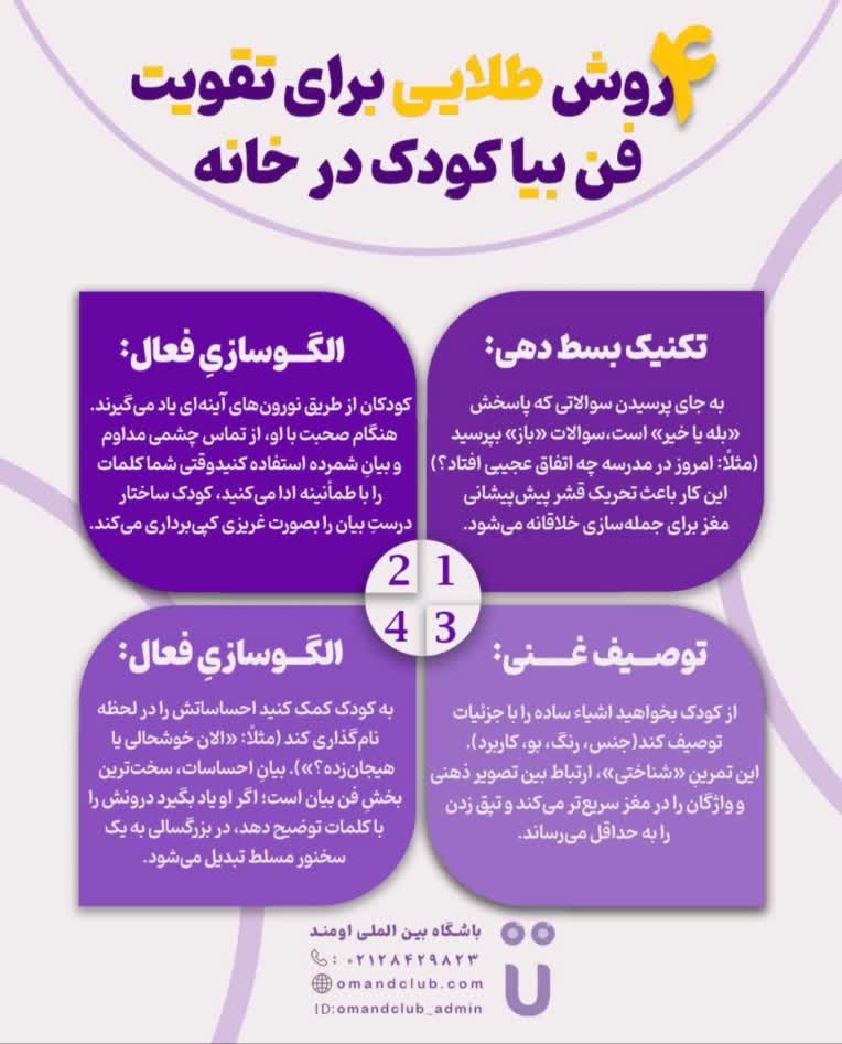 اینفوگرافی۴ روش تقویت فن بیان کودک