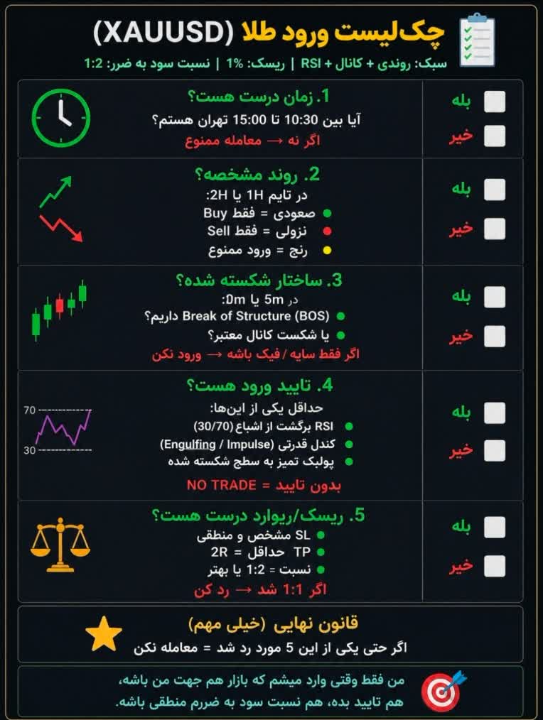 طراحی سیستم معاملاتی و استراتژی معاملاتی در بازار فارکس و کریپتو