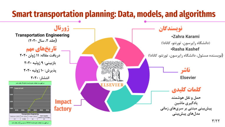 پاورپوینت متحرک بر اساس مقاله انگلیسی