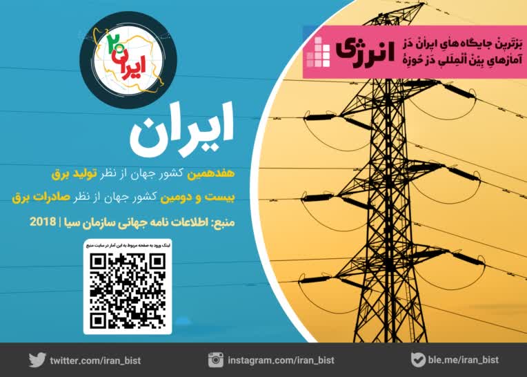 طراحی مجموعه پوستر نمایشگاهی ایران بیست