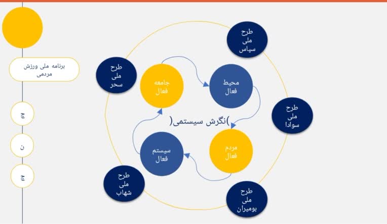 تهیه پاورپوینت سازمانی از فایل پی دی آف.