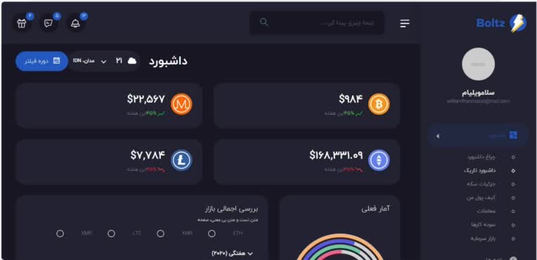 سایت صرافی که به عنوان نمونه کار نوشته شده،بک اند این پروژه از فریم ورک asp.net core ساخته شده