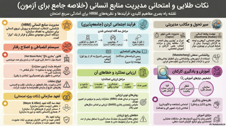 طراحی اینفوگرافی جذاب برای آزمون