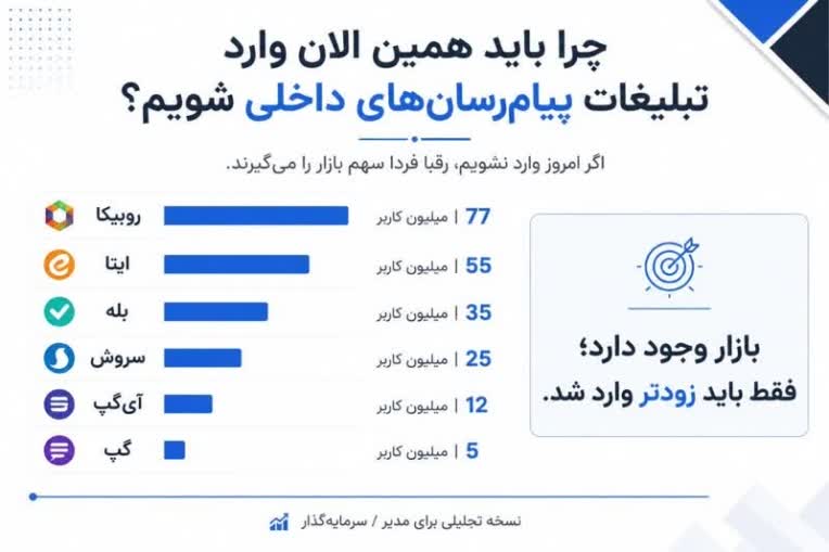 تولید محتوا در شبکه های داخلی در کنار شبکه های خارجی چرا مهم است ؟