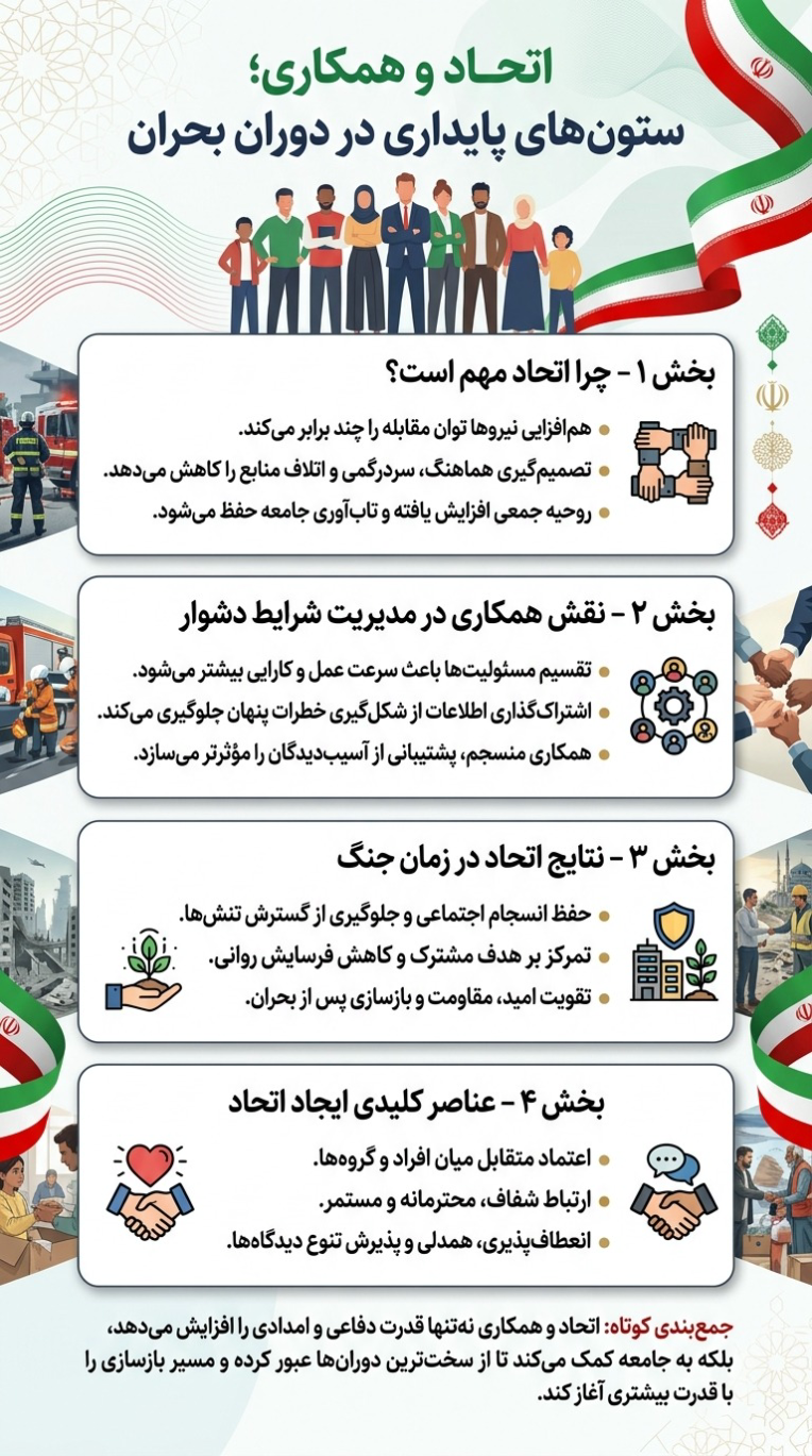 نمونه اینفوگرافیک های جذاب و تحقیقی