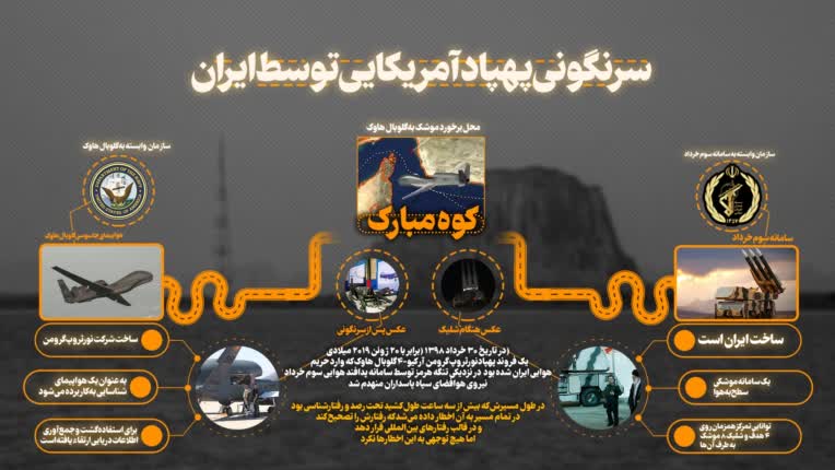طراحی اینفوگرافی برای هوا فضا.