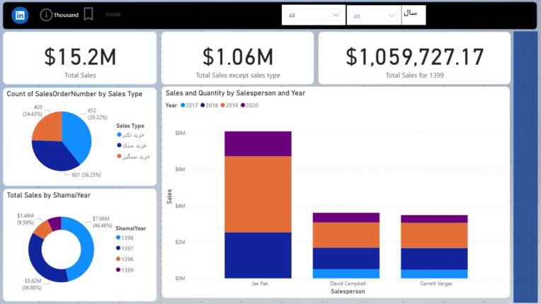 پروژه تحلیل داده فروش در Power BI