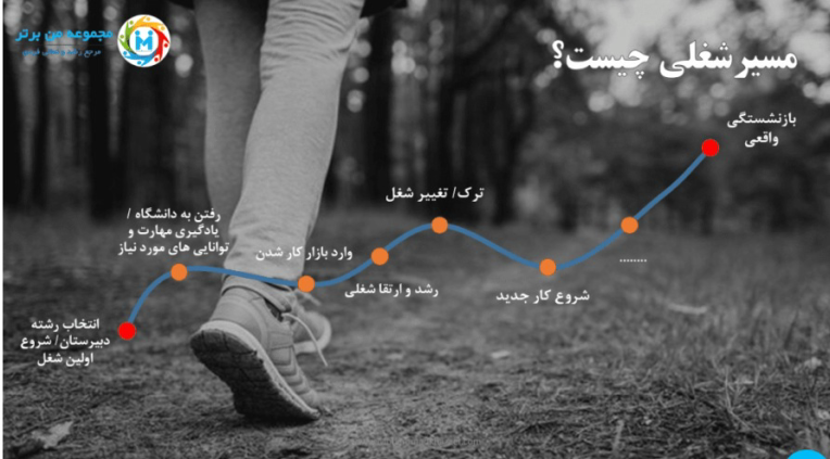 تولید محتوای آموزشی "مسیر شغلی "