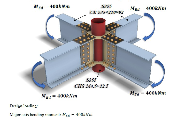 طراحی و تحلیل در ansys یک سازه دریایی