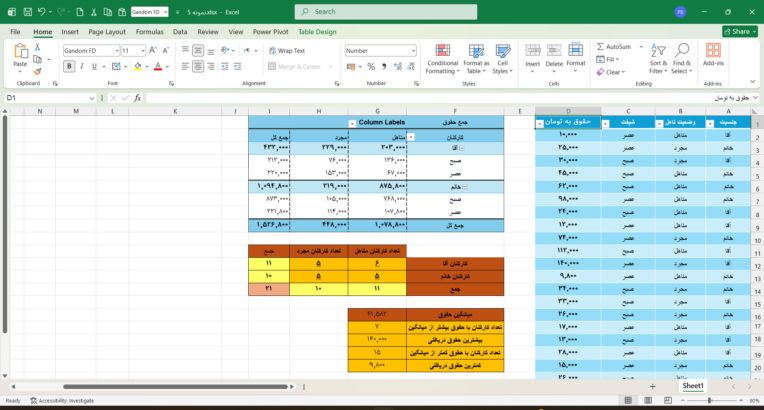 نمونه کار اکسل برای ورود اطلاعات و نمایش خودکار میانگین، بیشترین حقوق، کمترین حقوق و تفکیک به صورت وضعیت