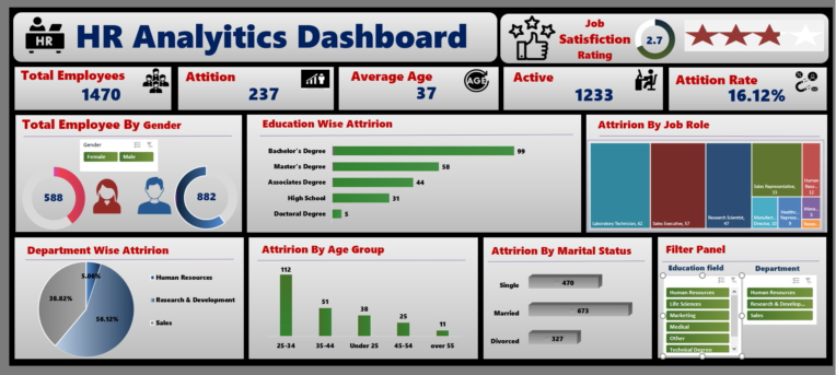 داشبورد تحلیل منابع انسانی (HR Analytics) با Excel