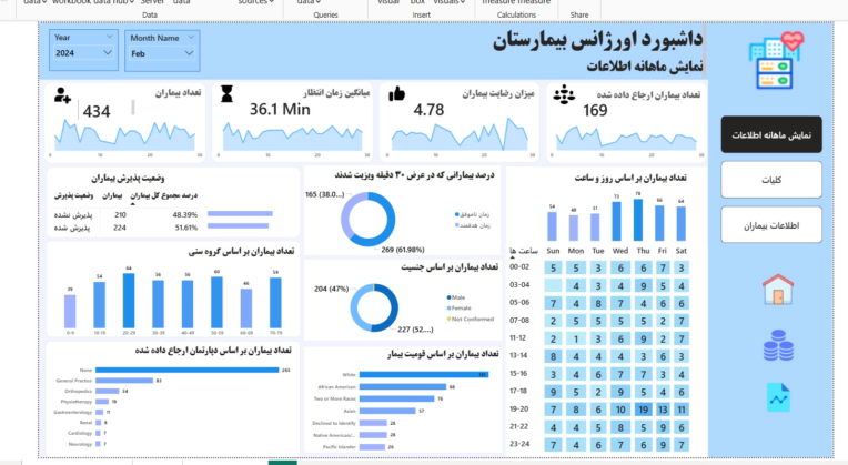 داشبورد مدیریت اورژانس بیمارستان با Power BI