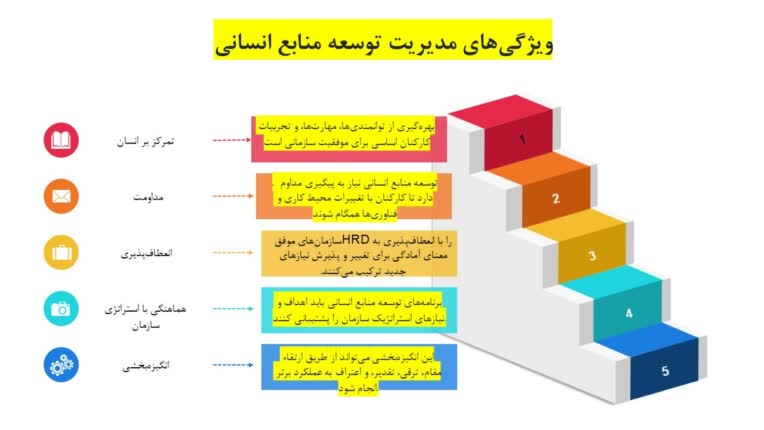 نمونه کار پاورپوینت حرفه ای و متفاوت