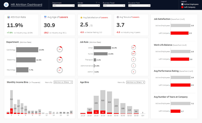 طراحی داشبورد تعاملی با Tableau