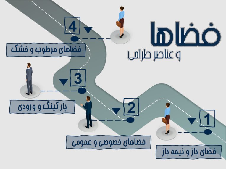 طراحی گرافیکی و صفحه‌آرایی پاورپوینت
