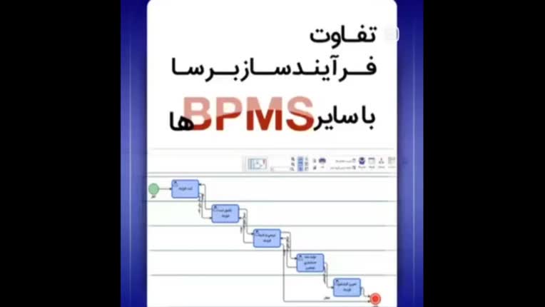 موشن گرافی در رابطه با BPMS ها