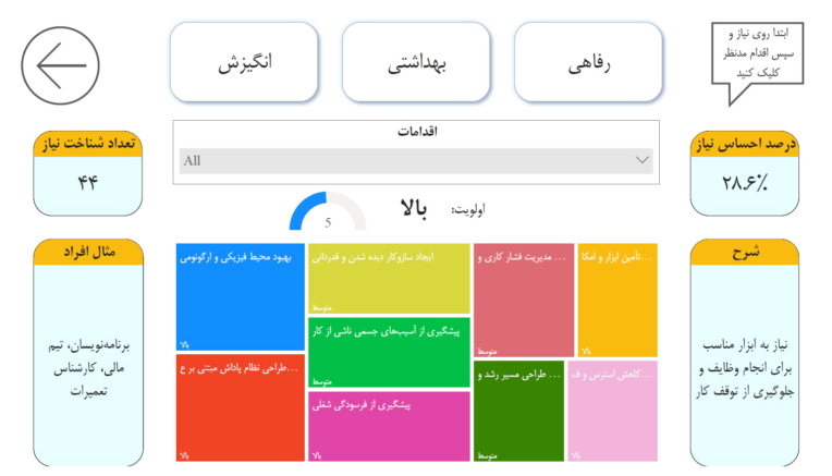 داشبورد منابع انسانی (مطالعه موردی: شرکت معتبر در اصفهان)