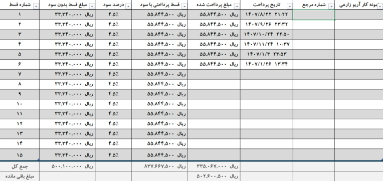 نمونه کار فرمول نویسی در برنامه آفیس اکسل