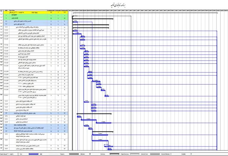 برنامه زمانبندی تولید شمش آلومینیوم