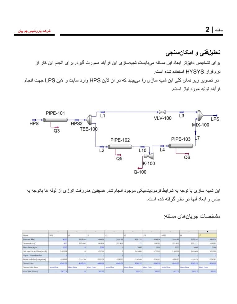 امکان سنجی نصب توربین بخاطر با نرم افزار Aspen Hysys