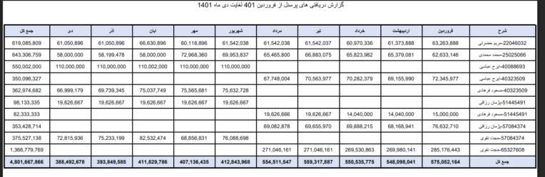 ادغام چند فایل اکسل در یک فایل