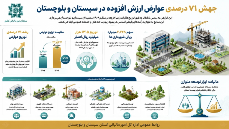 طراحی اینفوگرافیک اداری برای روابط عمومی