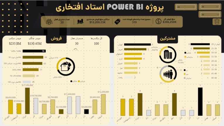 دشبورد مدیریت با Powerbi و اکسل