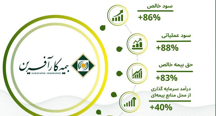 طراحی تبلیغاتی برای بیمه کارآفرین