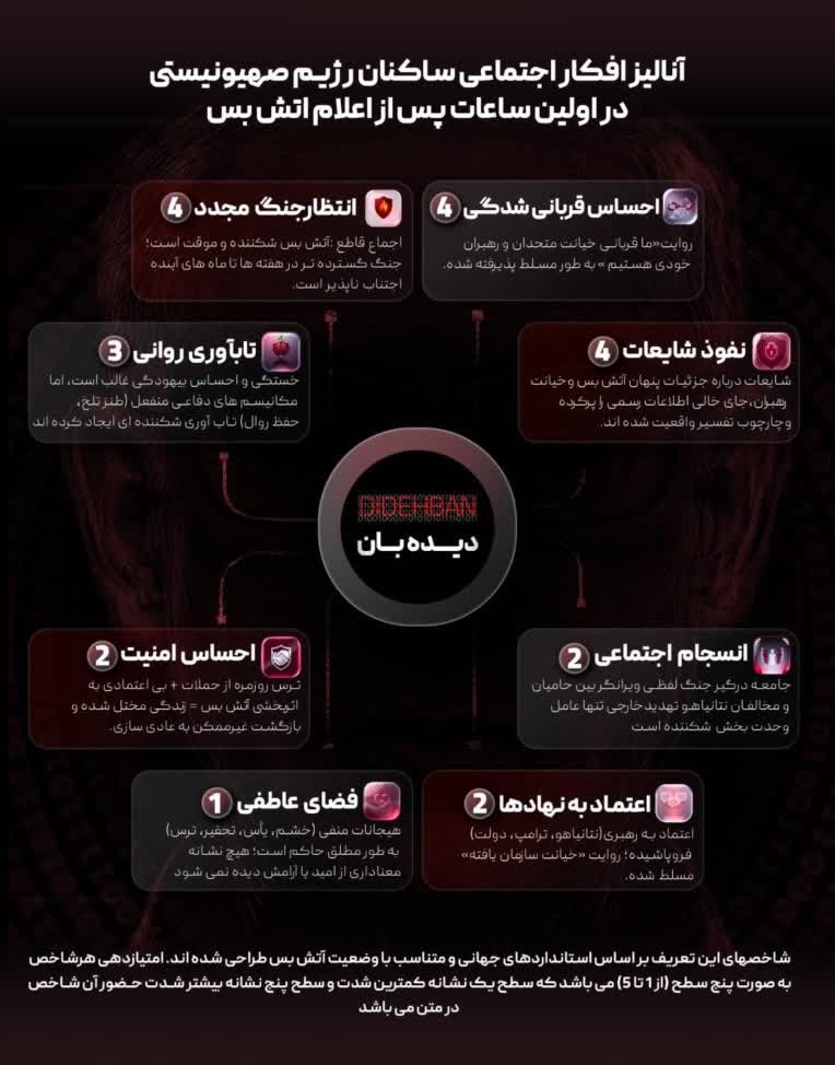 طراحی اینفوگرافیک برای کانال دیده‌بان