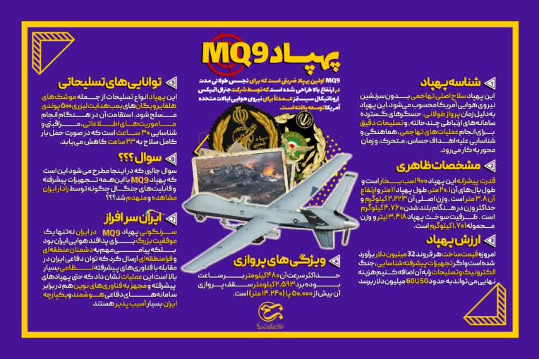 اینفوگرافی پهپاد MQ9 ساقط شده توسط پدافند جمهوری اسلامی ایران