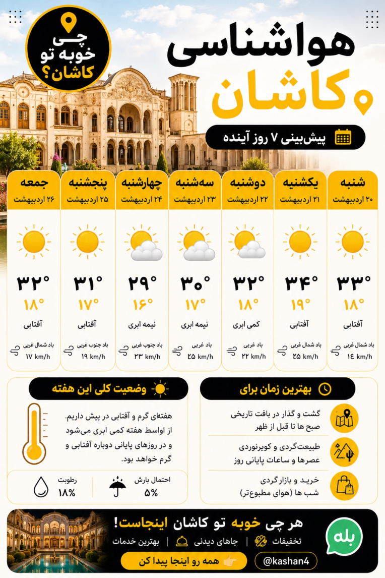 طراحی اینفوگرافی هواشناسی یک هفته