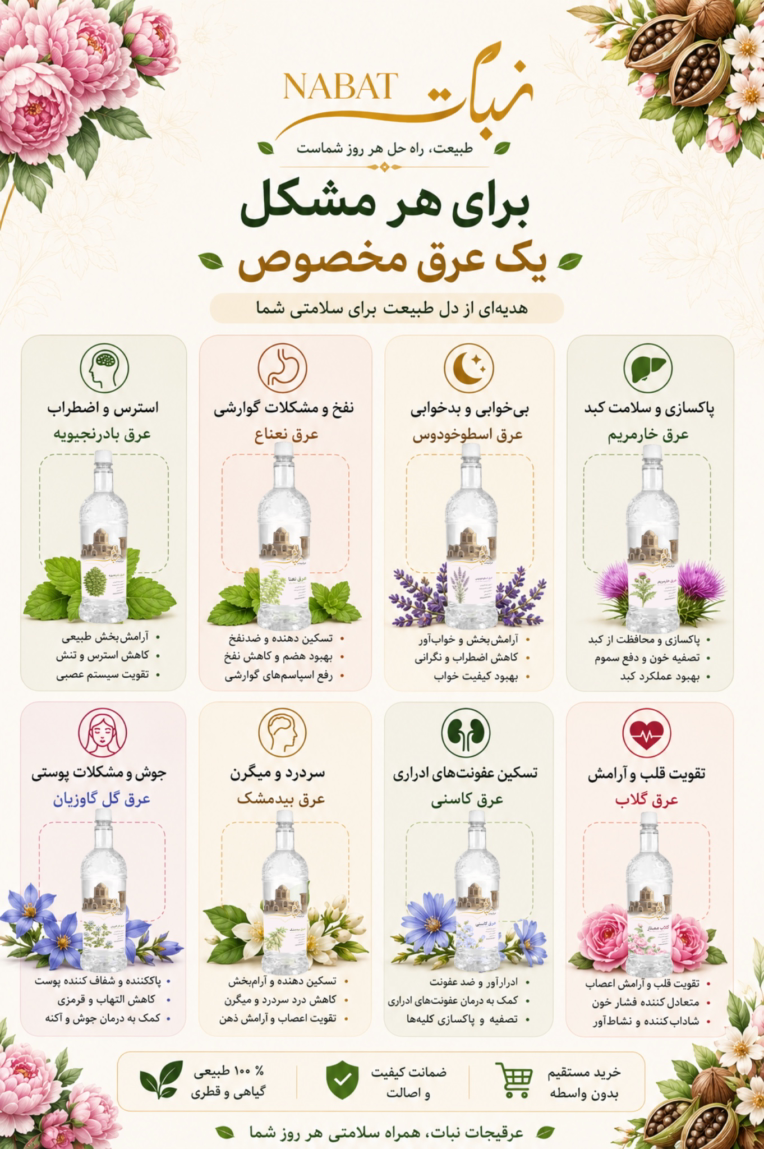 طراحی اینفوگرافی برای خواص عرقیجات